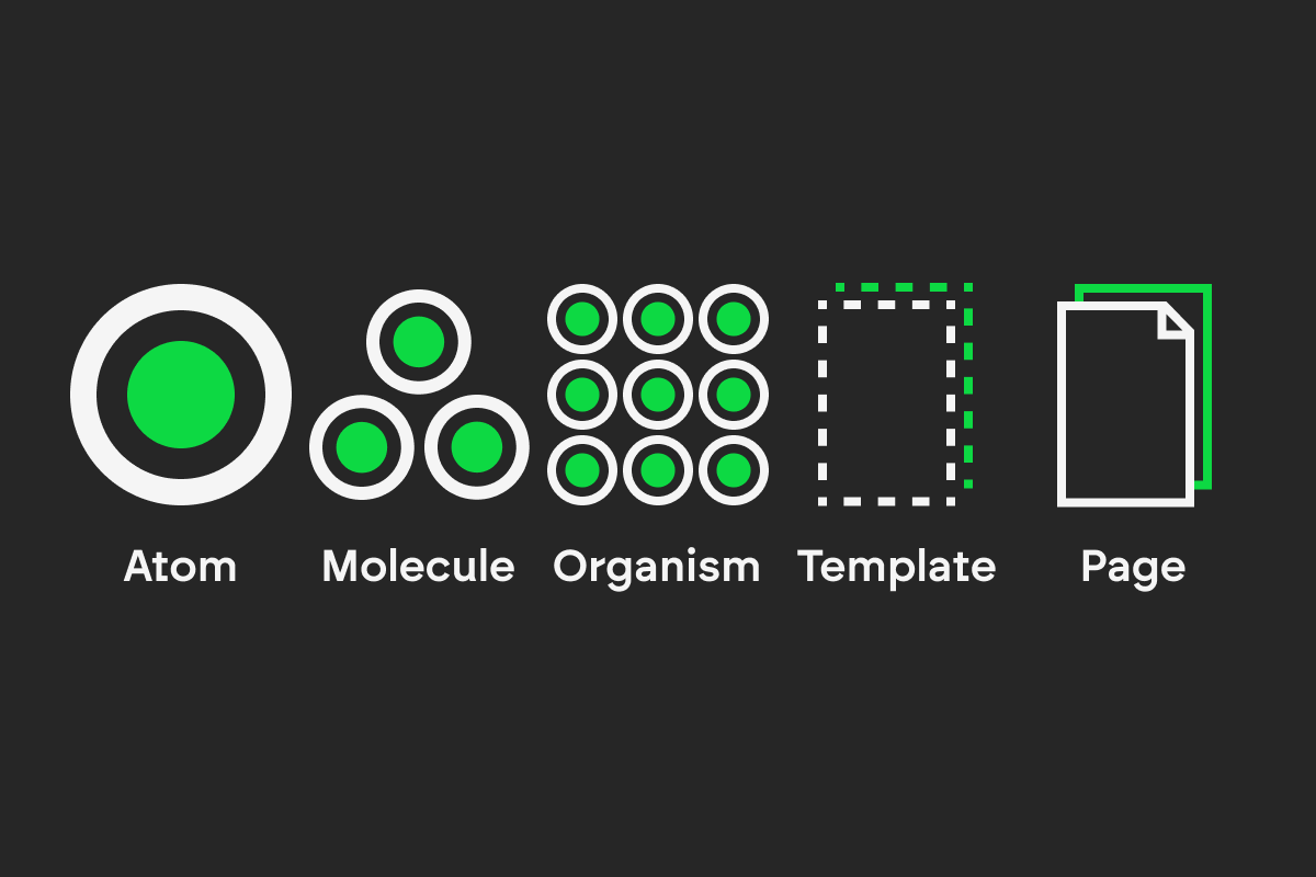 A visual aid to understanding the atomic design methodology